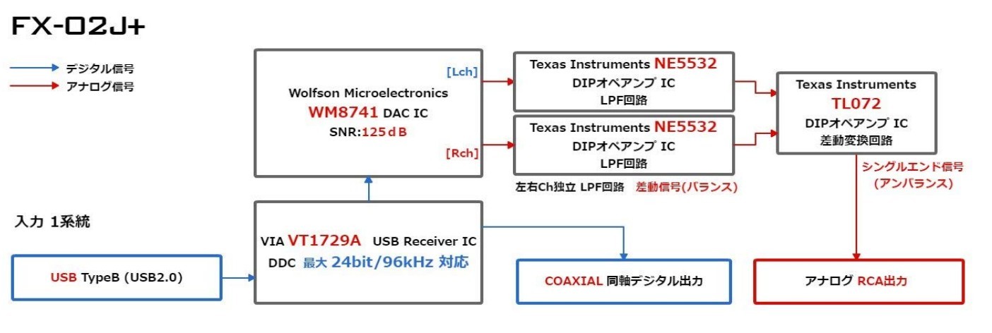 PC圧縮音源向上計画その１。_a0123978_18544171.jpg