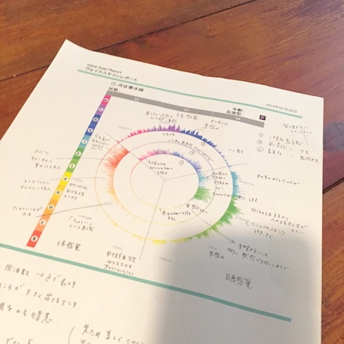 「声紋分析」を受けました☆ 声だけでなんで私のことがここまでわかっちゃうの!?と面白かったです!_a0284626_01511355.jpg