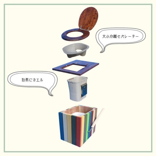 【災害時やアウトドアで活躍】水も電気も使わないコンポストトイレ(大小分離) 災害が発生すればトイレで困りませんか - コンポストイレの
