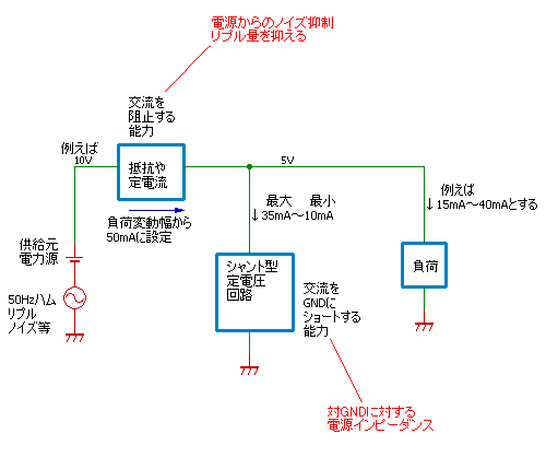簡易シャン卜電源（Zener+Tr） : 通電してみんべ