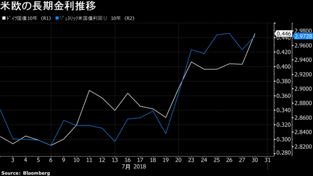 政策決定会合で何が出るか？_b0364791_09185882.png