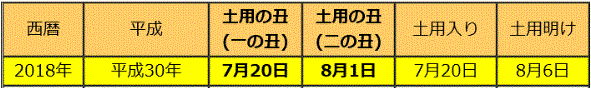 土用の丑の日(二の丑)…2018/8/1_f0231709_15242254.gif