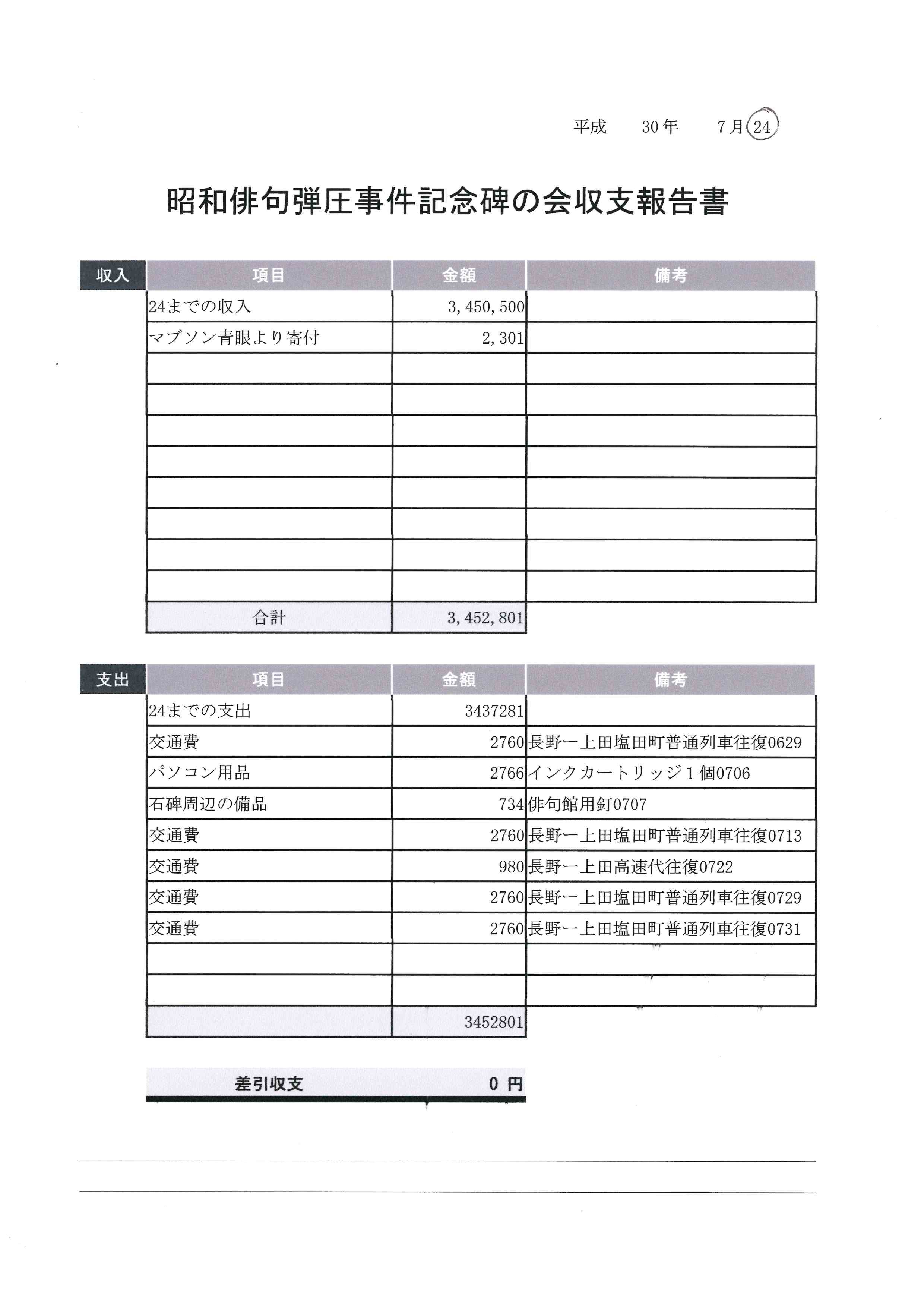 最終会計報告(2017年2月~2018年7月)と中間会計報告 最終会計報告(2017年2月~2018年7月)と中間会計報告