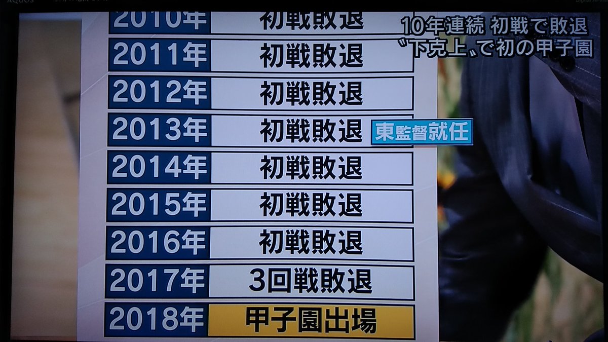 三重県代表 白山高校野球部 隊長ブログ