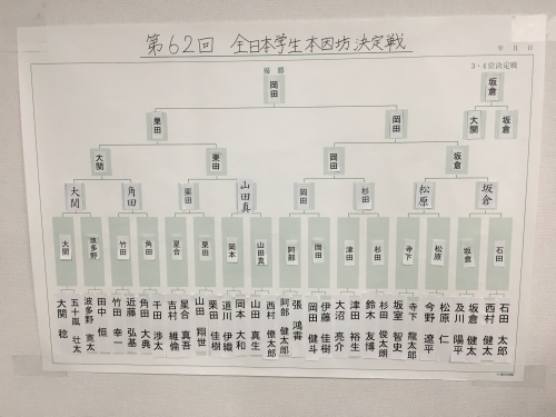 第62回全日本学生本因坊決定戦・第54回全日本女子学生本因坊決定戦2日目結果_b0179287_18464270.jpeg