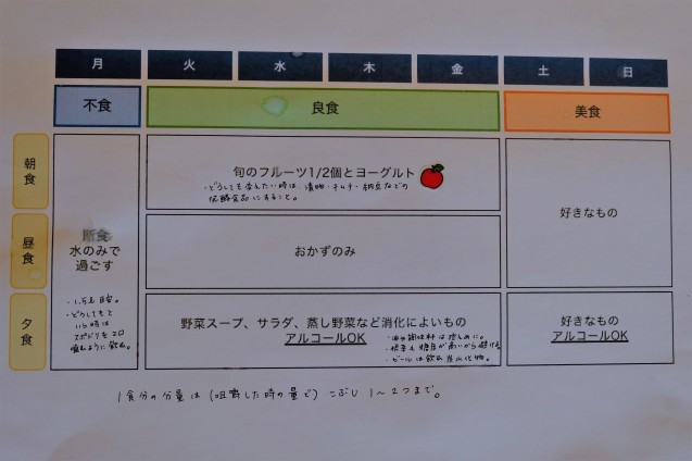 月曜断食 1か月まとめ ナオの 毎日が宝石箱