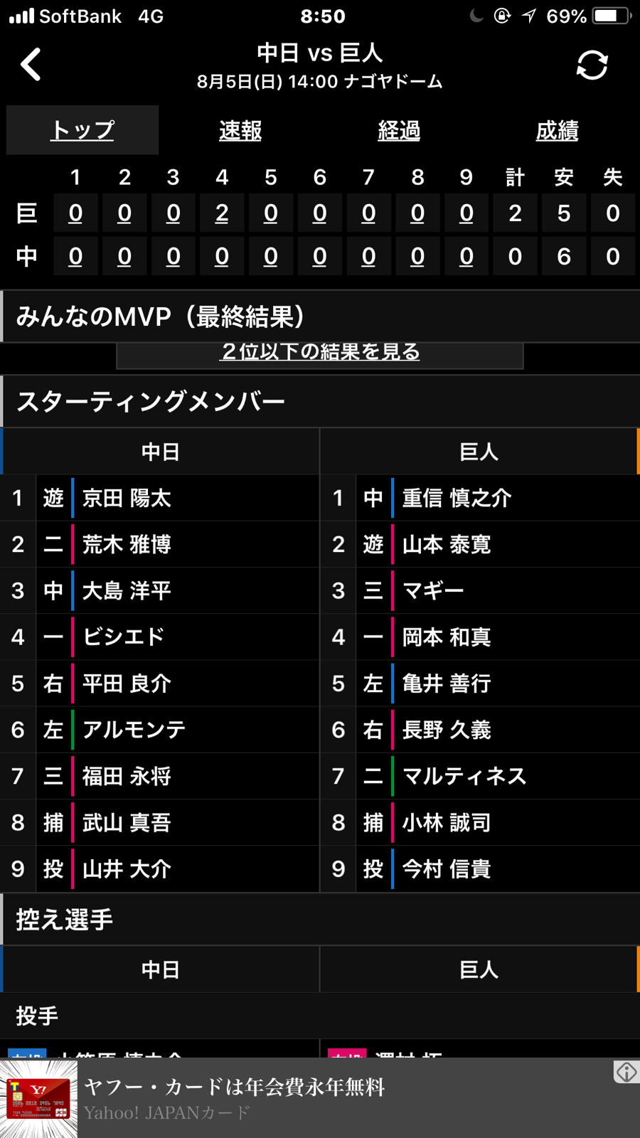 5連勝して、2連敗_b0021251_08505251.jpg