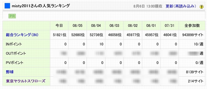 不可解なポイントがつく!?_e0222575_14563525.jpg