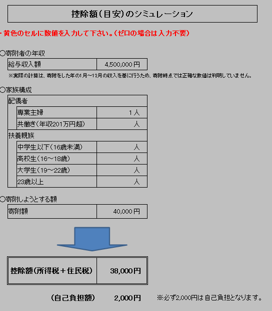 2018年8月も続くふるさと納税 還元率5割超え金券・ギフト券系返礼品一覧_d0262326_10483396.png