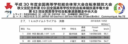 2179. 某大会の上位３人　平成30年８月【追記】_f0131183_16001393.png