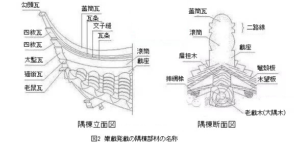 268 蘇州古建築の瓦葺きでの隅棟営造技法 1_e0309314_18372242.jpg