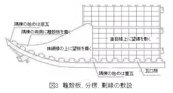 268 蘇州古建築の瓦葺きでの隅棟営造技法 1_e0309314_18372740.jpg