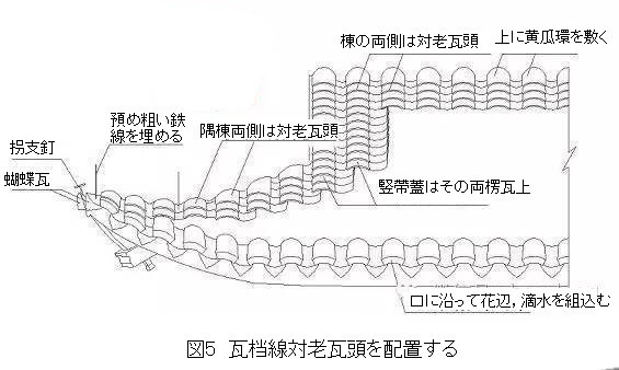 268 蘇州古建築の瓦葺きでの隅棟営造技法 1_e0309314_18373736.jpg