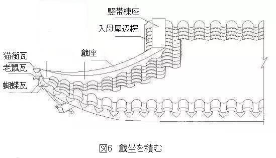 268 蘇州古建築の瓦葺きでの隅棟営造技法 1_e0309314_18425767.jpg