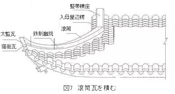 268 蘇州古建築の瓦葺きでの隅棟営造技法 1_e0309314_18433972.jpg