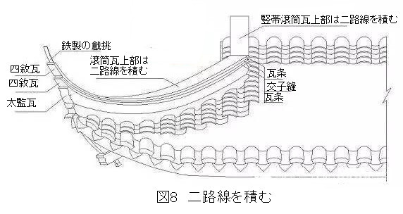 268 蘇州古建築の瓦葺きでの隅棟営造技法 1_e0309314_18451279.jpg
