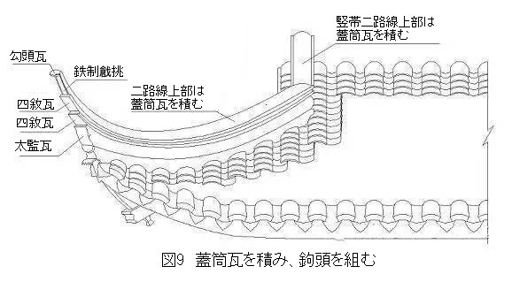 268 蘇州古建築の瓦葺きでの隅棟営造技法 1_e0309314_18451905.jpg