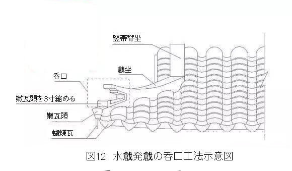 269 蘇州古建築の瓦葺きでの戧角営造技法 2_e0309314_19044603.jpg