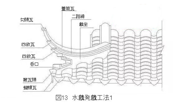 269 蘇州古建築の瓦葺きでの戧角営造技法 2_e0309314_19051176.jpg