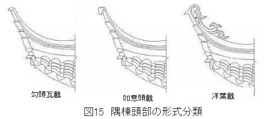 269 蘇州古建築の瓦葺きでの戧角営造技法 2_e0309314_19054367.jpg