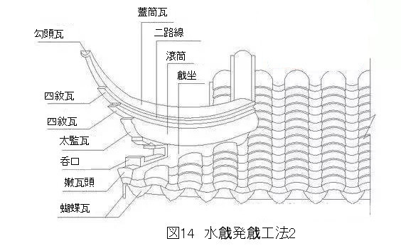 269 蘇州古建築の瓦葺きでの戧角営造技法 2_e0309314_19130491.jpg
