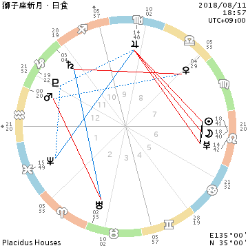 2018年8月11日獅子座の新月/美しさが生命力につながる_f0008555_21080890.png