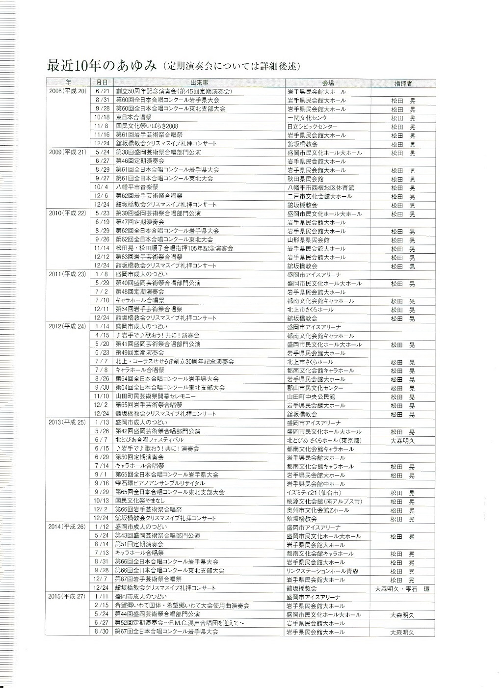 第87回演奏会_c0125004_13123987.jpg