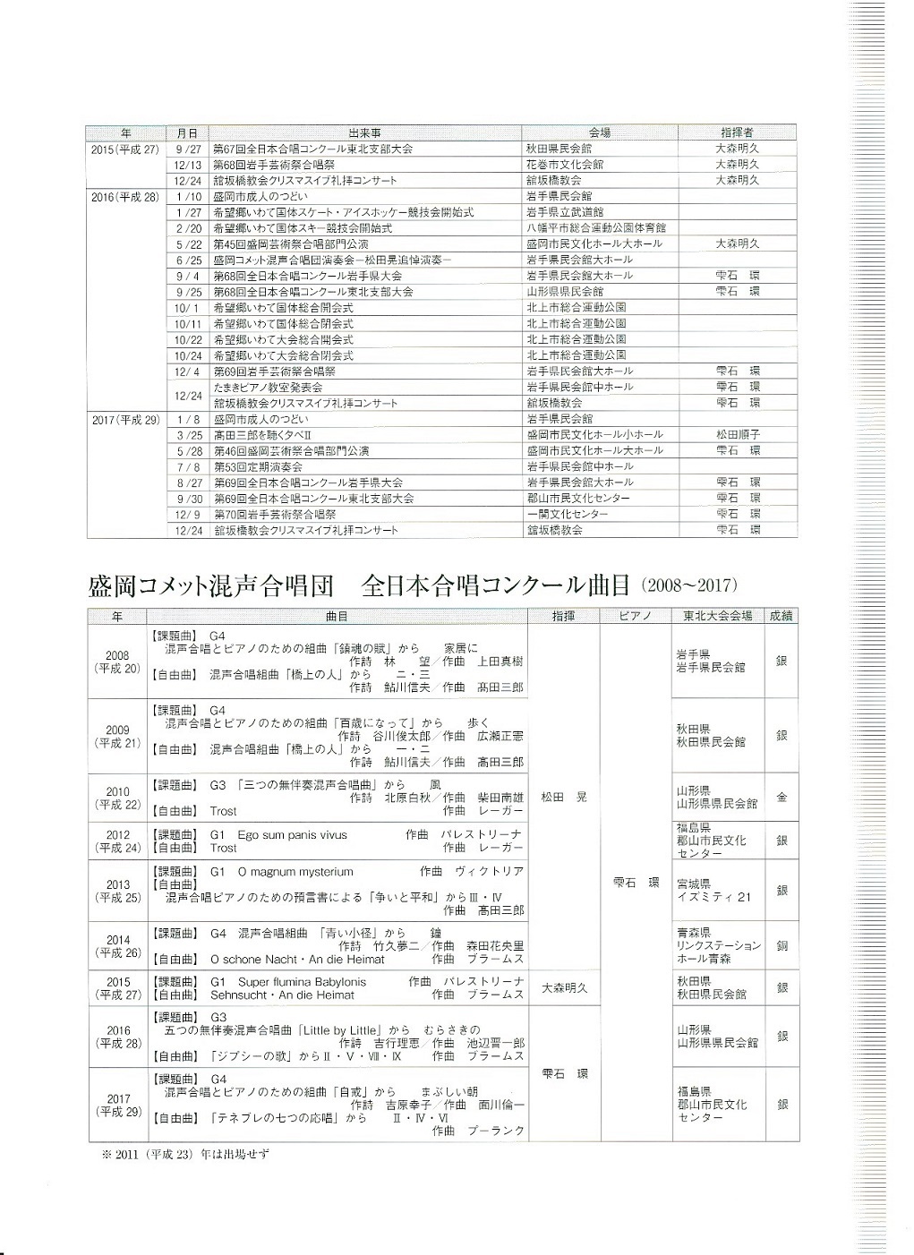 第87回演奏会_c0125004_13125725.jpg