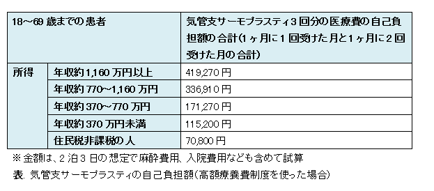 気管支サーモプラスティにかかる費用_e0156318_9241267.png