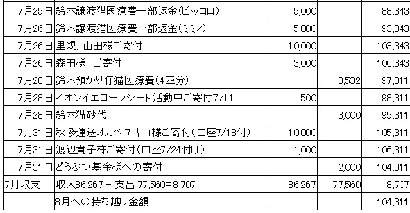 7月　会計報告_a0337280_08301220.jpg