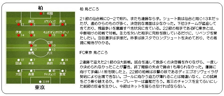 今日は味スタ World Of Tk Rhapsody