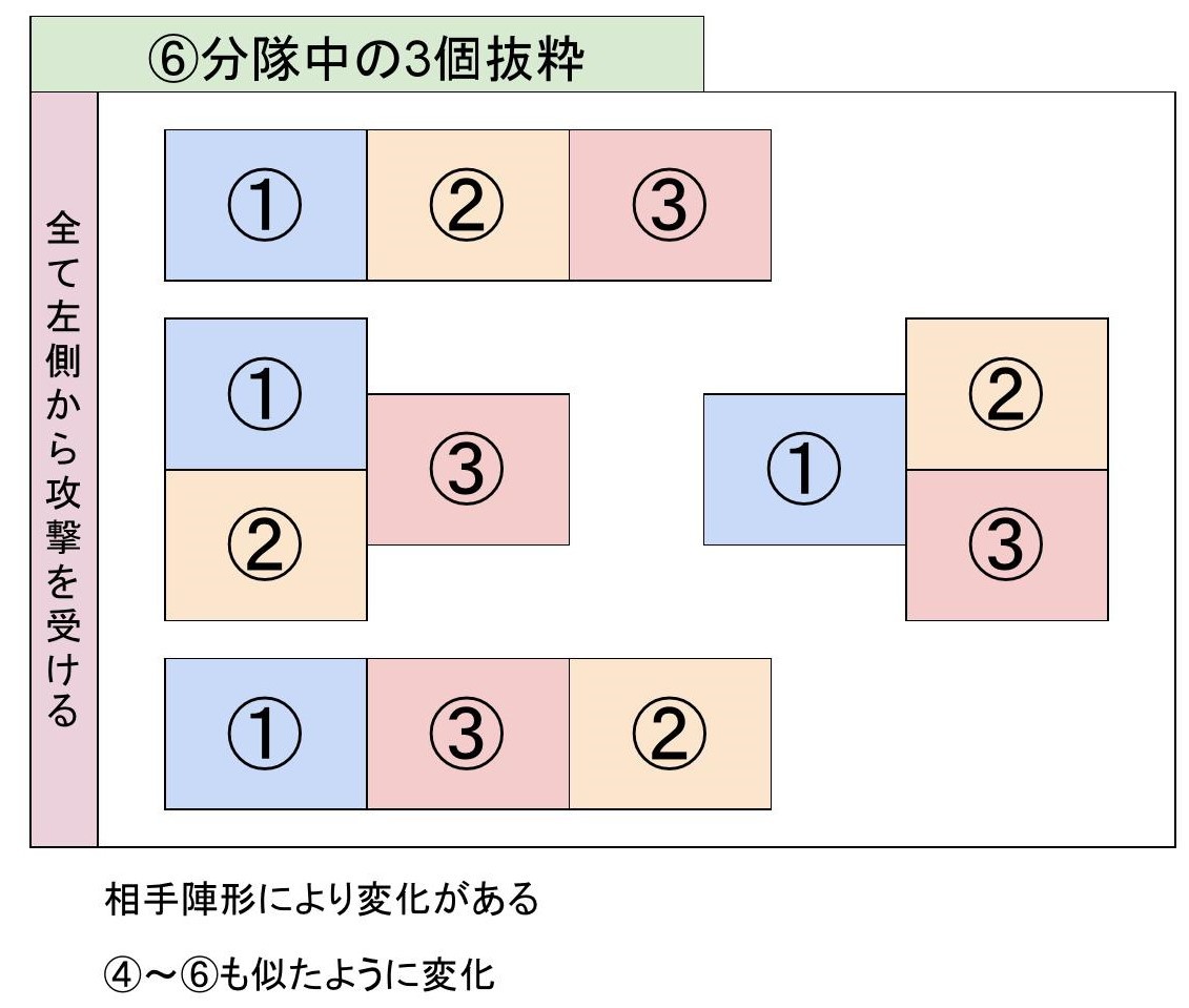 コカトリスのロードモバイル戦記