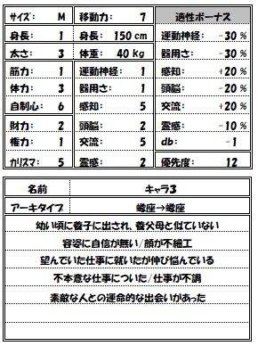 モダンホラーrpg 背景表とサンプルキャラ セメタリープライム2