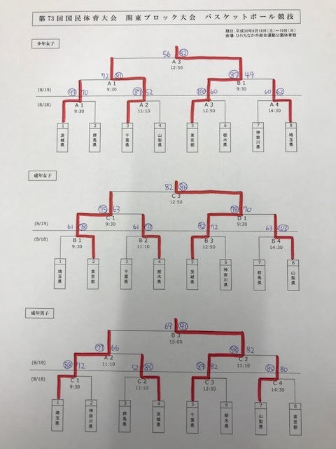 新規入会無料キャンペーン本日で終了しました！ミニ国体試合結果_d0346616_20005172.jpeg