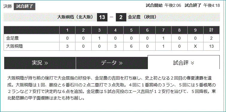 大阪桐蔭、史上初２度目の春夏連覇を達成…2018/8/21_f0231709_23004370.gif