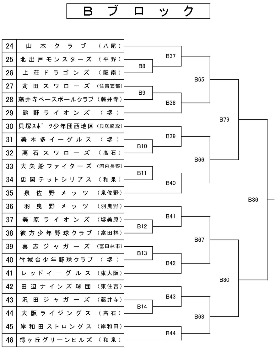 第１８回富田林ロータリークラブ旗争奪少年軟式野球大会組合せトーナメント表 大阪府富田林少年軟式野球連盟