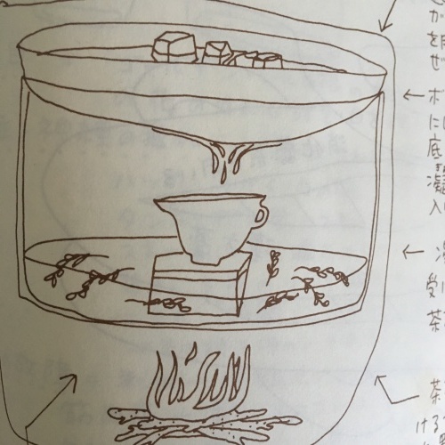 お庭のハーブで蒸留水作り(*^_^*)_c0248467_06045547.jpeg