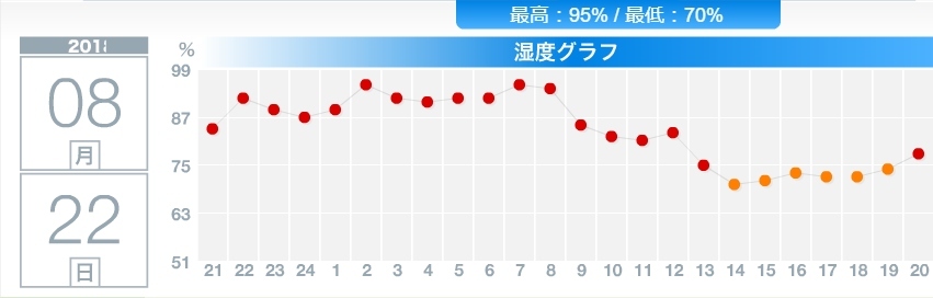 雷雨去り蒸し暑い一日_c0025115_21112659.jpg