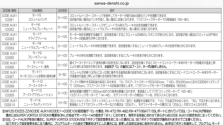 サンワ でテレメトリー、SSR、SSLを満喫してみたい! : 徒然草 サンワ でテレメトリー、SSR、SSLを満喫してみたい! : 徒然草