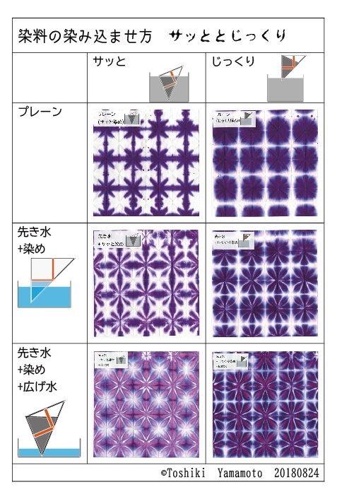 ＜クイックとスロー＞覚え書き_f0213891_19212680.jpg