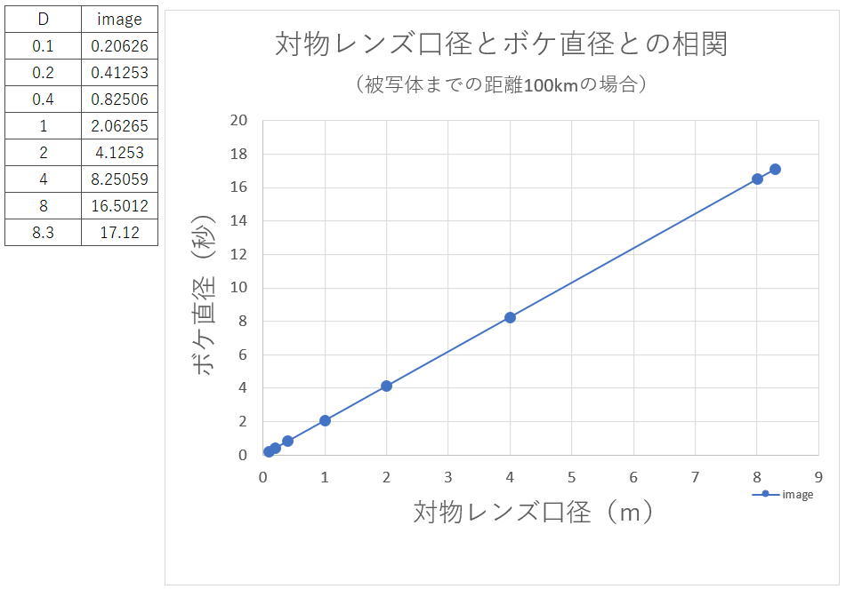 流星か?人工衛星か?②_f0346040_05143040.jpg