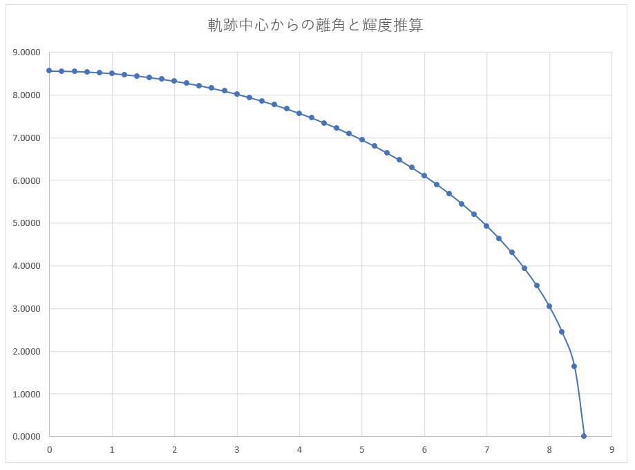 流星か?人工衛星か?②_f0346040_05423304.jpg