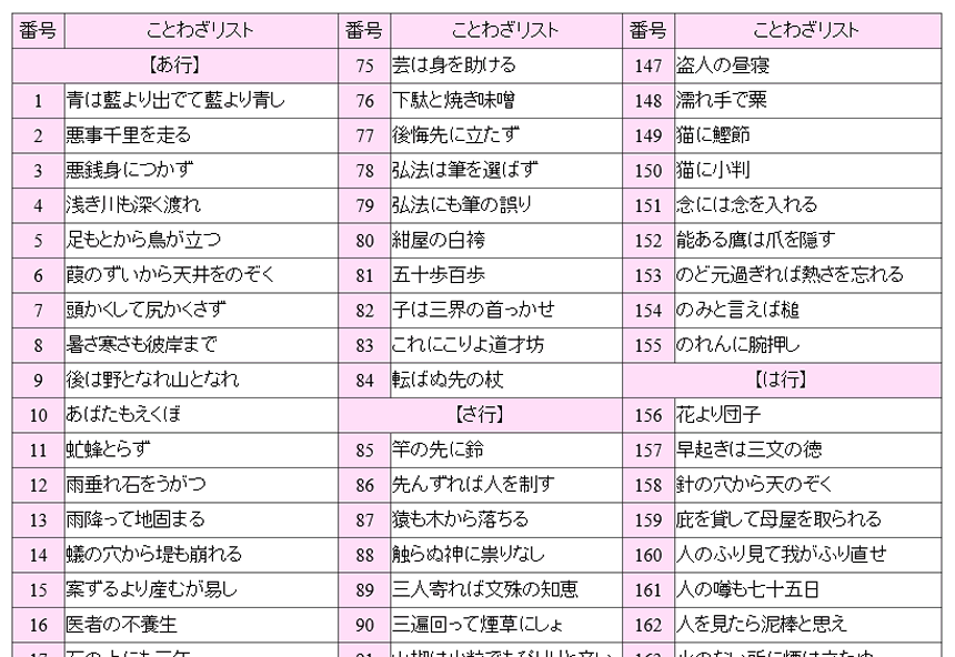 ことわざのテストプリント 時空先生のドリルプリント