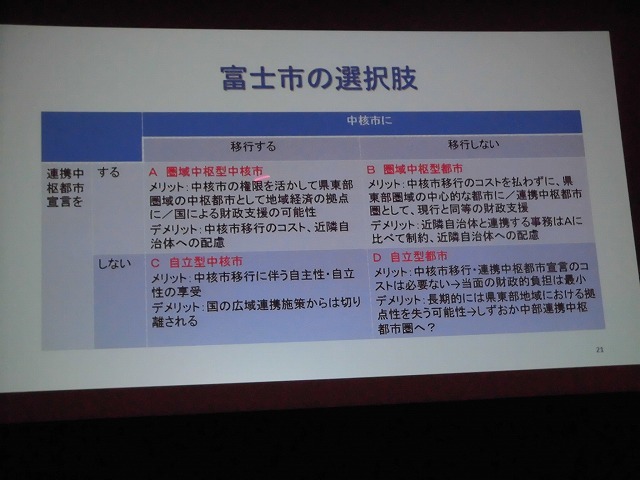 まだまだ調査、検討が必要! 「中核市移行検討講演会 ~中核市移行と富士市の未来を考える~」_f0141310_07402917.jpg