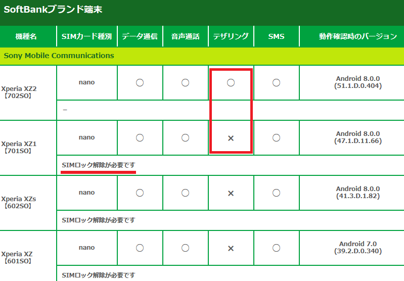 9月4日サービスイン mineoのソフトバンク回線は最新SB端末でテザリングが出来る？_d0262326_19341296.png