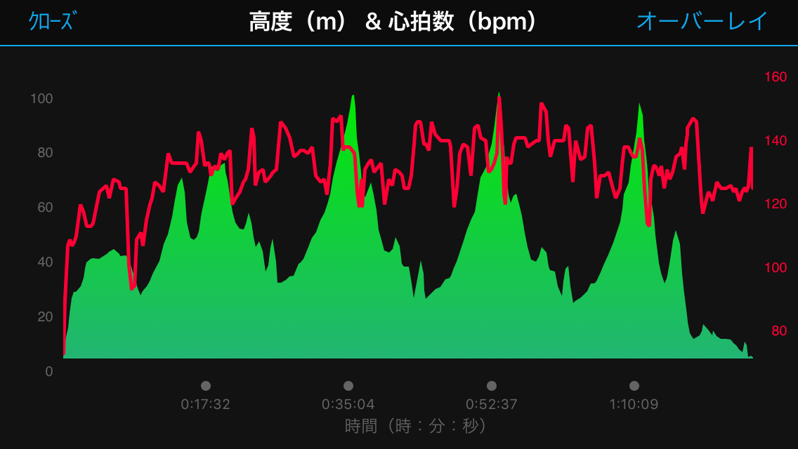 佐渡4日前_c0236857_08034748.png