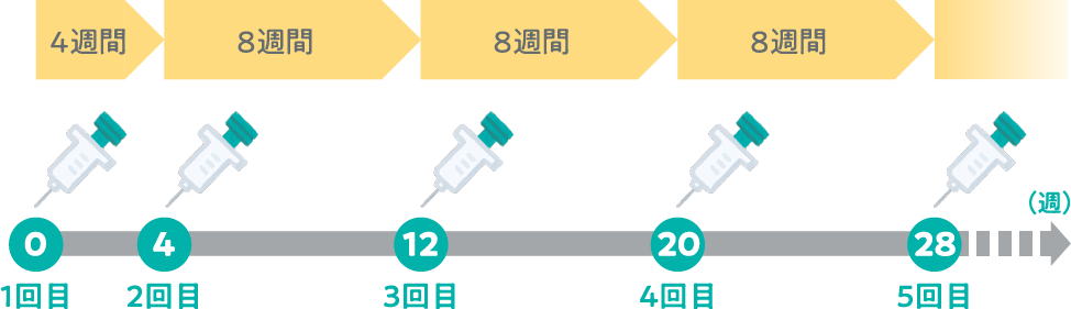 2018年6月教室 『乾癬の新治療薬：生物学的製剤と外用剤』_c0219616_17225484.png