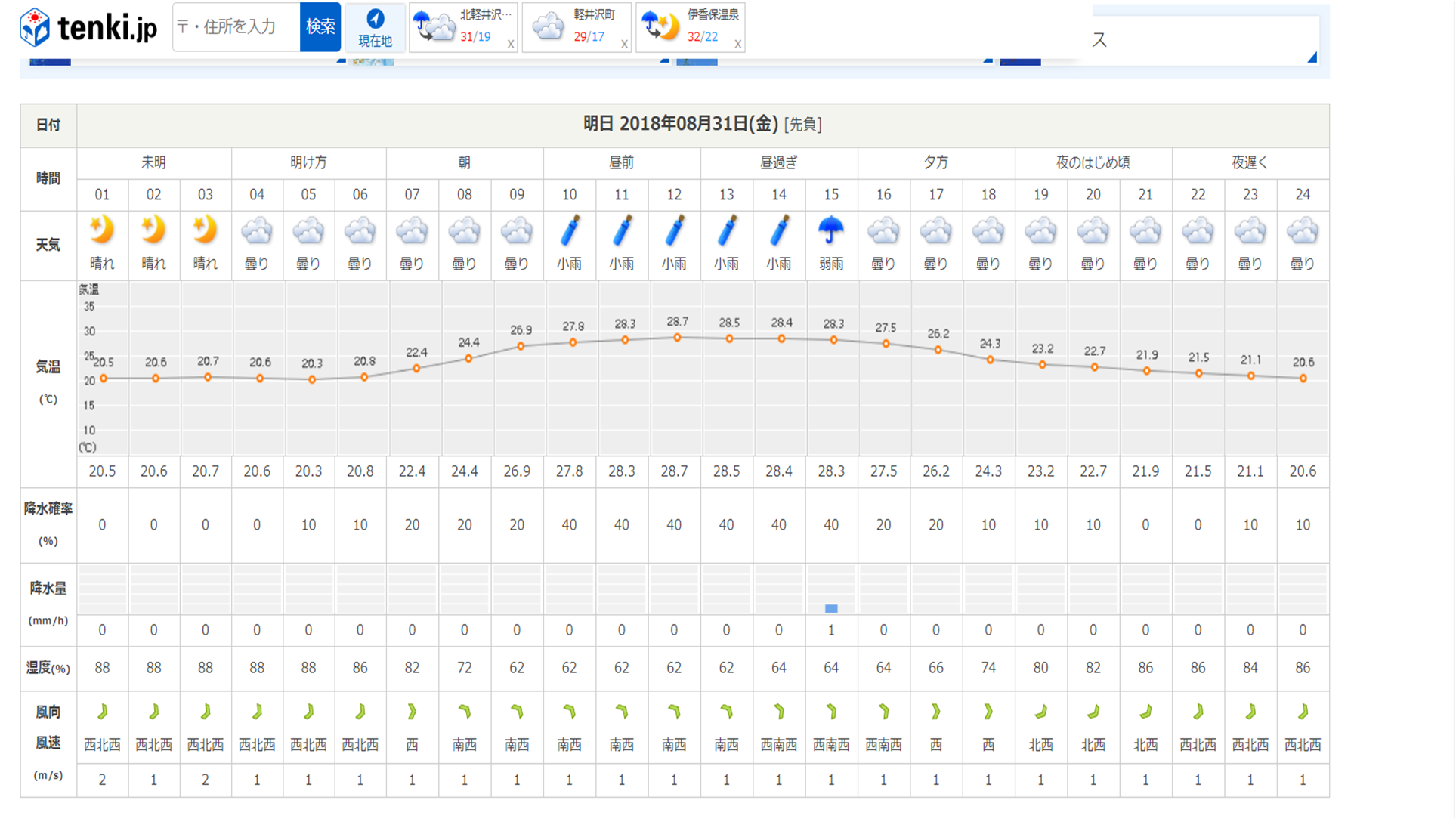 今週末の天気と気温（2018年8月30日）_b0174425_17421935.png