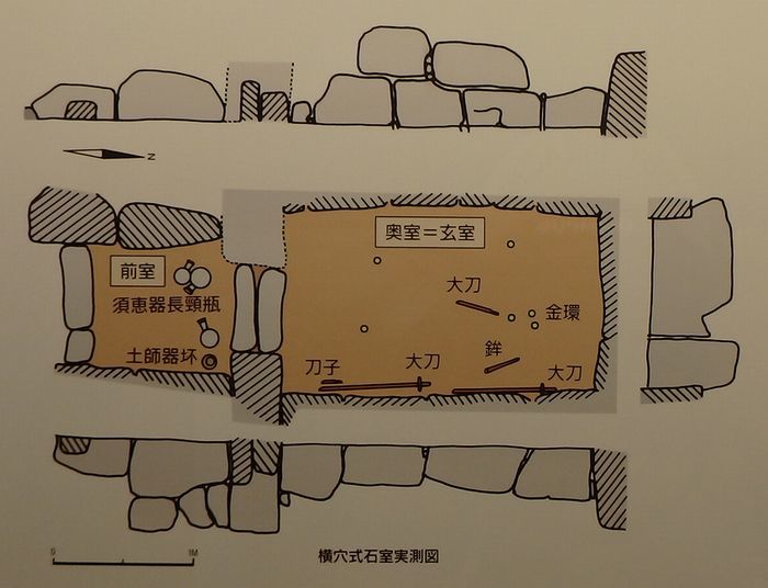 武蔵国史跡めぐり／多摩川台公園古墳展示室（Ⅱ）』 mk-7 : 上総守が