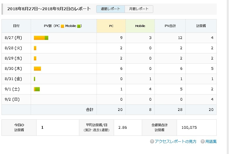 YGW(Yamato Guild War) 9/2／アクセス数10万人越えてた_c0227873_01491269.jpg